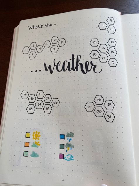 Weather Journal Ideas, March Weather Tracker, Journal Weather Tracker, Weather Bullet Journal, Weather Tracker Bullet Journal, Water Tracker Bullet Journal, Evening Journal, Weather Tracker, Bullet Journal September