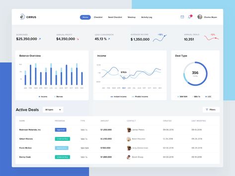 Sales Dashboard Design, Dashboard Design Inspiration, Social Media Dashboard, Infographic Chart, Dashboard Examples, Sales Dashboard, Ui Design Mobile, Dashboard Interface, Kpi Dashboard