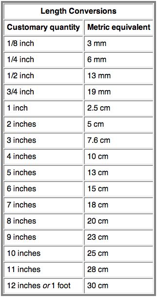 Screen shot4 Konversi Satuan, Reading A Ruler, Metric Conversion Chart, Metric Conversions, Measurement Conversions, Math Formulas, Studying Math, Math Methods, Kraf Diy