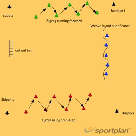 FITNESS | Movement - Netball Drills, Netball Coaching | Sportplan Netball Agility Drills, Field Hockey Drills Training, Netball Drills Coaching, Netball Drills Training, Netball Exercises, Hockey Drills For Kids, Netball Tips, Netball Fitness, Netball Coaching