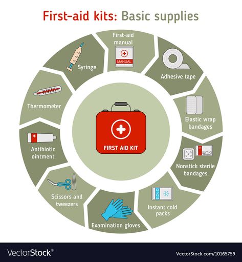 First Aid Presentation, First Aid Kit Aesthetic, First Aid Kit Drawing, First Aid Kit Drawing Poster, First Aid Kit Poster, First Aid Poster Design, First Aid Illustration, First Aid Kit Album Cover, First Aid Poster