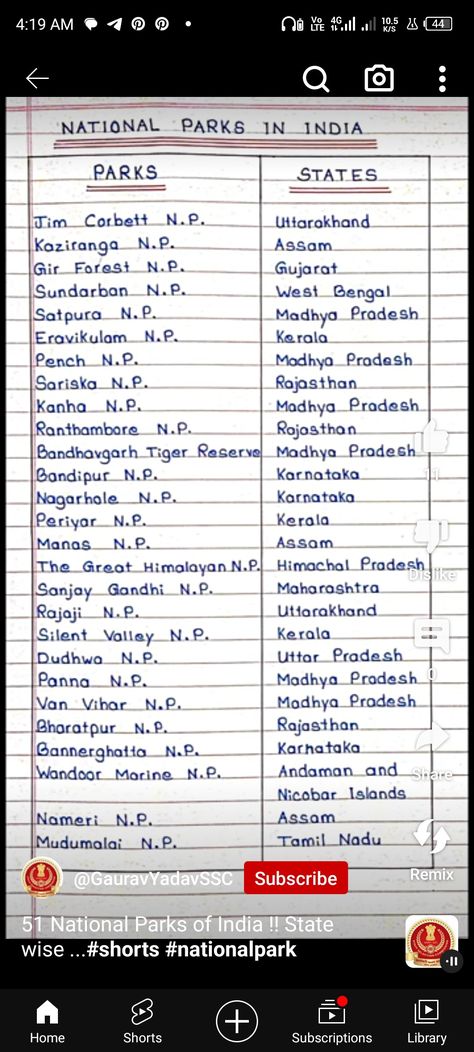 Homi Bhabha, List Of National Parks, Gir Forest, What To Study, Study Flashcards, Pencil Sketch Drawing, Social Studies Worksheets, Himachal Pradesh, Uttar Pradesh