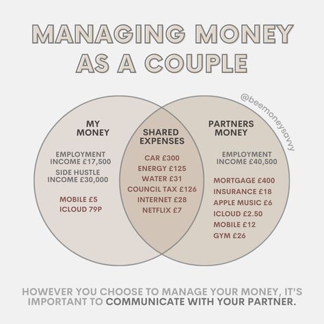 Managing Money as a Couple Marriage Finances, Financial Planning For Couples, Couple Finances, Couples Money, Saving Money Chart, Money Chart, Money Savvy, Money Saving Methods, Managing Money