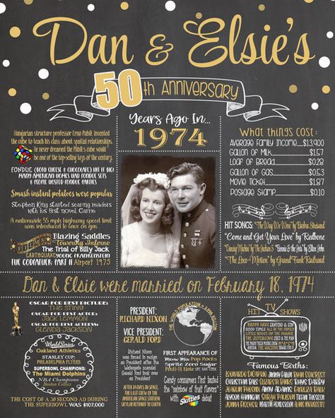 Anniversary – Bailey Bunch Designs Anniversary Chalkboard, 50th Wedding Anniversary Gift, 65th Wedding Anniversary, 70th Wedding Anniversary, 40th Wedding Anniversary Gifts, 55th Wedding Anniversary, First Birthday Posters, 50th Wedding Anniversary Party, Anniversary Message