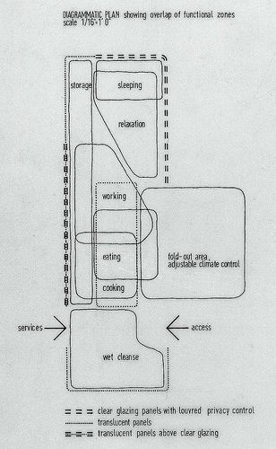 Cedric Price | Plan for Potteries Thinkbelt Staffordshire, England | 1965 Function Diagram, Cedric Price, Relationship Diagram, Bubble Diagram, Innovation Center, Architecture Panel, Price Plan, Block Diagram, Architecture Concept Diagram