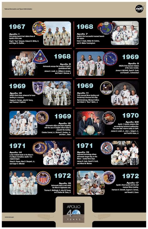 Apollo 9, First Astronaut, Apollo 1, Lunar Moon, Nasa Apollo, Apollo Missions, Michael Collins, Nasa Astronauts, Travel Savings