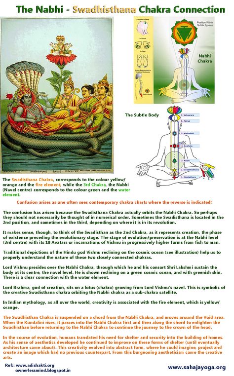 The presiding deities of nabhi chakra are Lord Vishnu and Mother Lakshmi. Lord Brahma, to reside on the Swadhisthana springs out of Lord Vishnu's navel. Mother Lakshmi, Swadhisthana Chakra, Lord Brahma, Sahaja Yoga Meditation, Chakra Chart, Spa Music, Shri Mataji, 2nd Chakra, Manipura Chakra