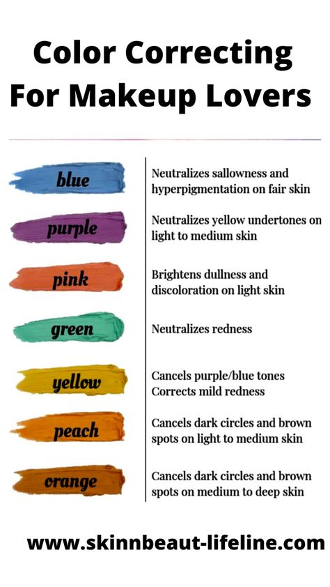 Color correctors Acne Scar Makeup Hide, Colour Corrector Guide For Indian Skin, Colour Corrector Guide, How To Use Color Corrector, Color Corrector Guide, Color Correcting Guide, Scar Makeup, Color Correction Makeup, Corrector Makeup