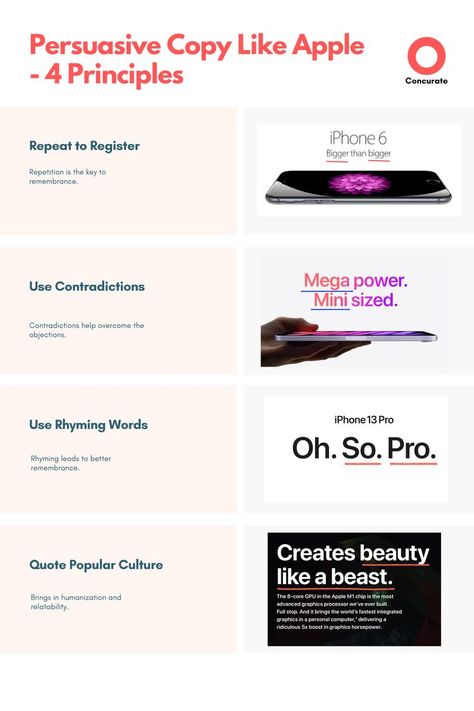 Write a Persuasive Copy Like Apple | 5 Principles Copywriting Quotes, Copywriting Ads, Copywriting Advertising, Business Strategy Management, Copywriting Inspiration, Copy Ads, Object Of Desire, Apple 5, Marketing Copywriting