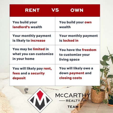 Renting vs. Owning – Which is right for you? 

🏠 Renting: Build your landlord's wealth, with payments that could increase and limitations on customization. 
🏡 Owning: Invest in your own future, enjoy stable payments, and gain the freedom to personalize your space.

Ready to take the next step toward owning? Let the McCarthy Realty Team guide you on your homeownership journey today!
.
#RealEstateTips #RentVsOwn #McCarthyRealty #HomeBuying #InvestInYourFuture Why Rent When You Can Buy, Buying Vs Renting, Rent Vs Buy Home Benefits Of, Rent Memes Funny, Rent Vs Buy, Mc Carthy, Closing Costs, The Next Step, Real Estate Tips