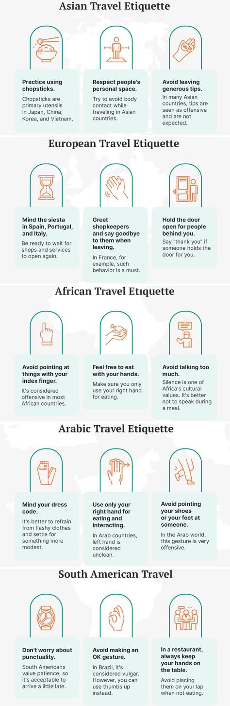 Travel Etiquette Tips Around The World Travel Books, Bobbin Lacemaking, Travel Etiquette, Canadian Travel, How To Order Coffee, Travel Checklist, Travel App, Solo Female Travel, Cheat Sheets