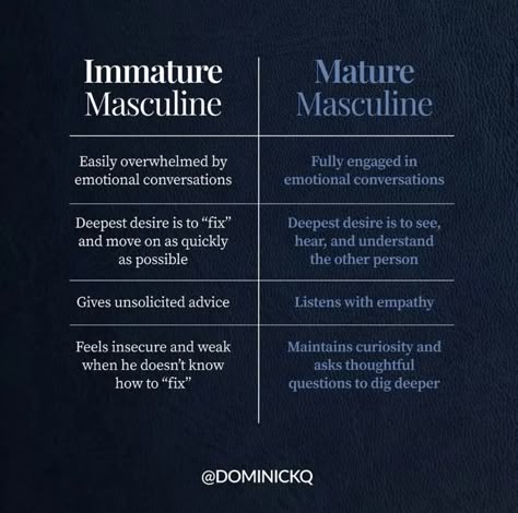 Immature
Masculine
——————-
Easily overwhelmed by
emotional conversations
.
Deepest desire is to "fix"
and move on as quickly
as possible
.
Gives unsolicited advice
.
Feels insecure and weak
when he doesn't know
how to "fix"
.
Mature
Masculine
——-
Fully engaged in
emotional conversations
.
Deepest desire is to see,
hear, and understand
the other person
.
Listens with empathy
Maintains curiosity and
.
asks thoughtful
questions to dig deeper Masculine Energy In Man, Postive Afframations Men, Healthy Masculinity Quotes, Immature Masculine, Healthy Masculine Man, How To Become More Masculine, Good Traits In A Man, Wounded Masculine Traits, Masculine Man Quotes