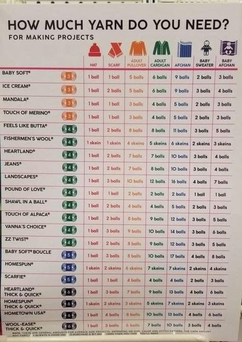 Crochet Sizes Chart Cheat Sheets, Crochet Cardigan Size Chart, Crochet Stiches Charts Cheat Sheets, Lidia Crochet Tricot, Crochet Terminology, Crochet Stitches Chart, Crochet Hack, Crochet Stitches Guide, Knitting Basics