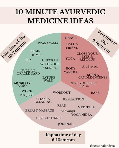 What is 10 Minute Ayurvedic Medicine? This is a term I coined after leaning into Ayurveda but knowing most of my clients have minimal time. How can I get them to see maximum results in minimum time. That is where I created the idea of breaking up the Ayurvedic ideas into doshic needs based on time of day and energetic needs. What is the Ayurvedic Clock? In Ayurveda the doshas guide not only our mind/body type but a time of day, season and time of life. Let’s break down the times: 6-10am- ... Ayurveda Seasons, Ayurvedic Morning Routine, Ayurvedic Clock, Ayurvedic Types, Ayurvedic Routine, Ayurveda Vata Dosha, Ayurveda Kapha, Eft Therapy, Ayurveda Vata