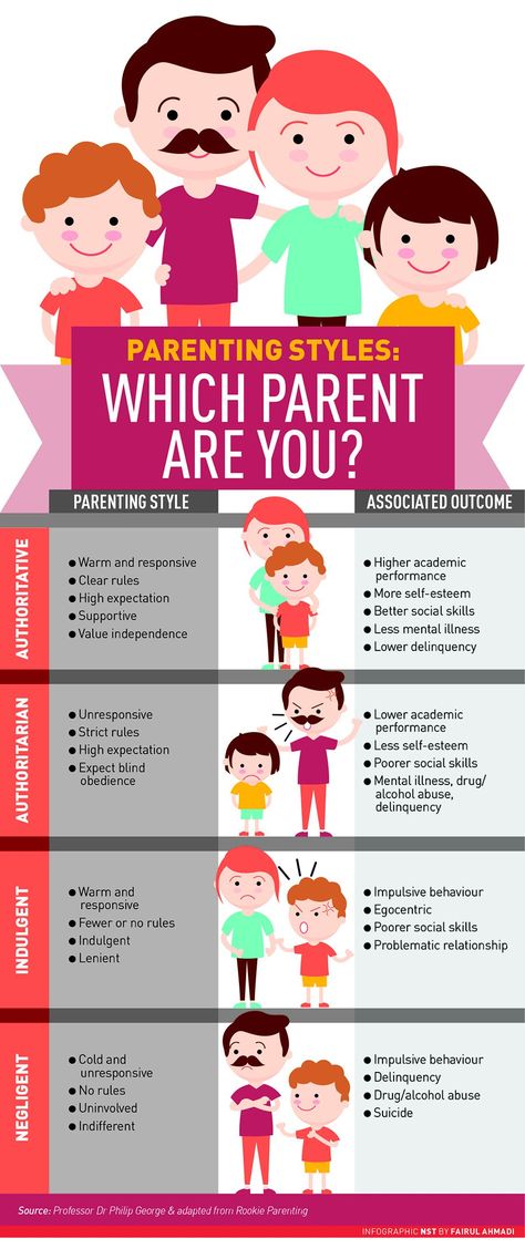 Being a parent means being accountable for your children in more ways than one. It goes beyond merely feeding your baby and making sure that their needs are met. Because a child looks up to their parent, how the latter behaves can make or break the former’s character.  What is a good way to identify whether you are parenting fittingly or not? An effective way to address this concern is to identify your parenting style. Parenting Styles Types Of, Parenting Infographic, Newspaper Website, Types Of Parenting Styles, Parenting Style, Parenting Types, Parenting Discipline, Impulsive Behavior, Newborn Hacks