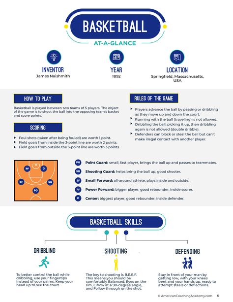 teamsports-basketball Basic Basketball Rules, High School Basketball Practice Plans, Basketball Terminology, Teaching Basketball Fundamentals, Elementary Pe Basketball Dribbling, Pe Lessons, School Computers, Basketball Plays, Pe Teachers