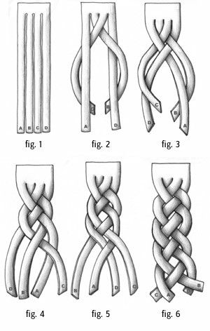 Pola Jaring, Four Strand Braids, Simpul Makrame, 4 Strand Braids, Pola Macrame, Ladies Hair, Seni Dan Kraf, Strand Braid, Fishtail Braid