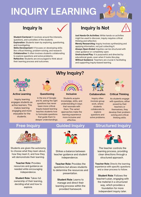 Inquiry-Based Learning