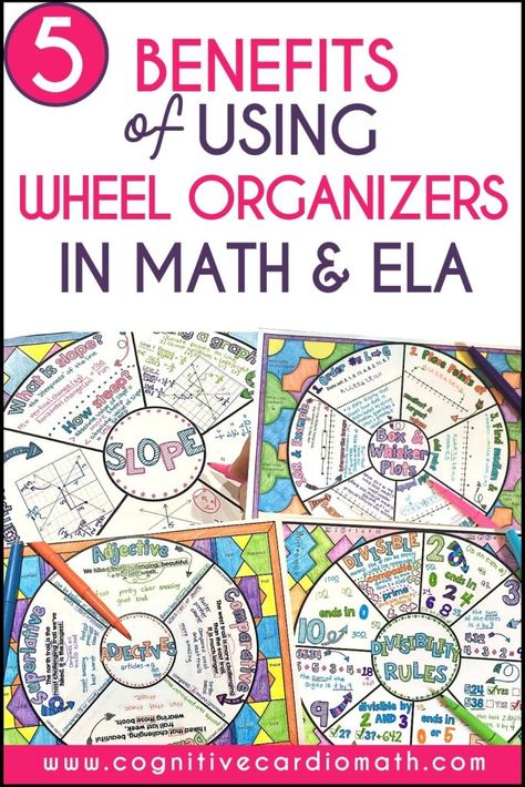 Middle School Note Taking, Middle School Math Intervention, Ela Notes, Math Wheels, Middle School Math Notes, Doodle Notes Math, Math Wheel, Middle School Classroom Organization, Resource Teacher