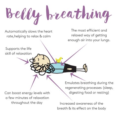 Belly Breathing, Diaphragmatic Breathing, Yoga Breathing, Mindfulness For Kids, Mindfulness Activities, Breathing Techniques, Busy Parents, Breathing Exercises, Coping Strategies