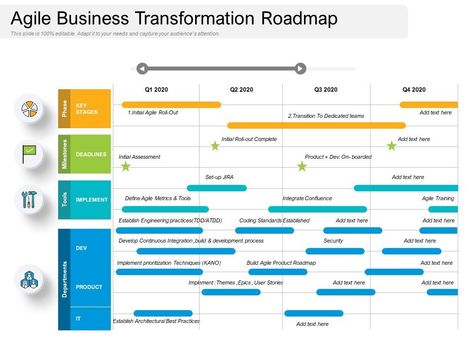 Agile Business Transformation Roadmap Agile Transformation Roadmap, Business Transformation Roadmap, Product Roadmap Template, Agile Roadmap, Project Roadmap, Booklet Design Layout, Roadmap Infographic, Business Transformation, Project Management Dashboard