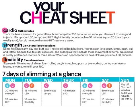 Workout Cheat Sheet, 7 Day Workout Plan, Womens Motivation, 7 Day Workout, Fat Burning Workout Routine, Hiit Session, Personal Fitness Trainer, Fast Fat Loss, Fit Girl Motivation