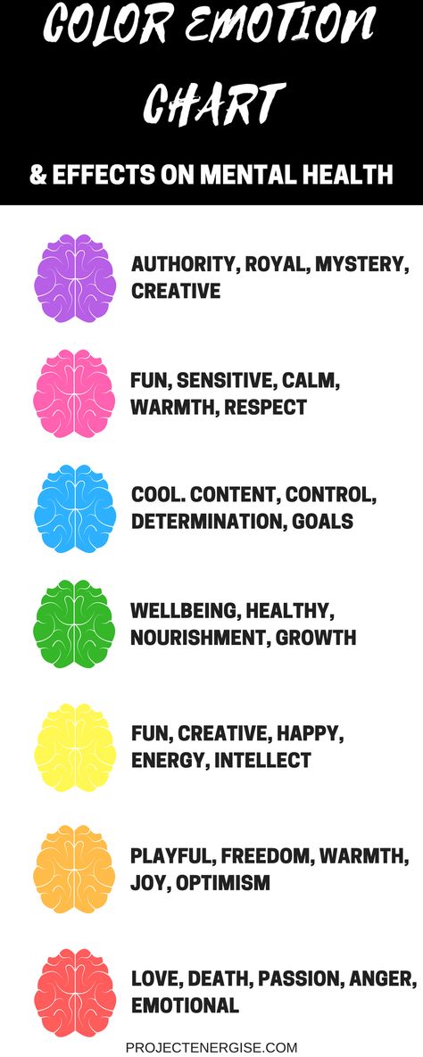 An interesting look on how color can affect your mood and mental health. How Colors Affect Your Mood, Birth Colors, Colour Psychology, Emotion Chart, Colour Therapy, Color Mood, Color Healing, Adolescent Health, Colors And Emotions