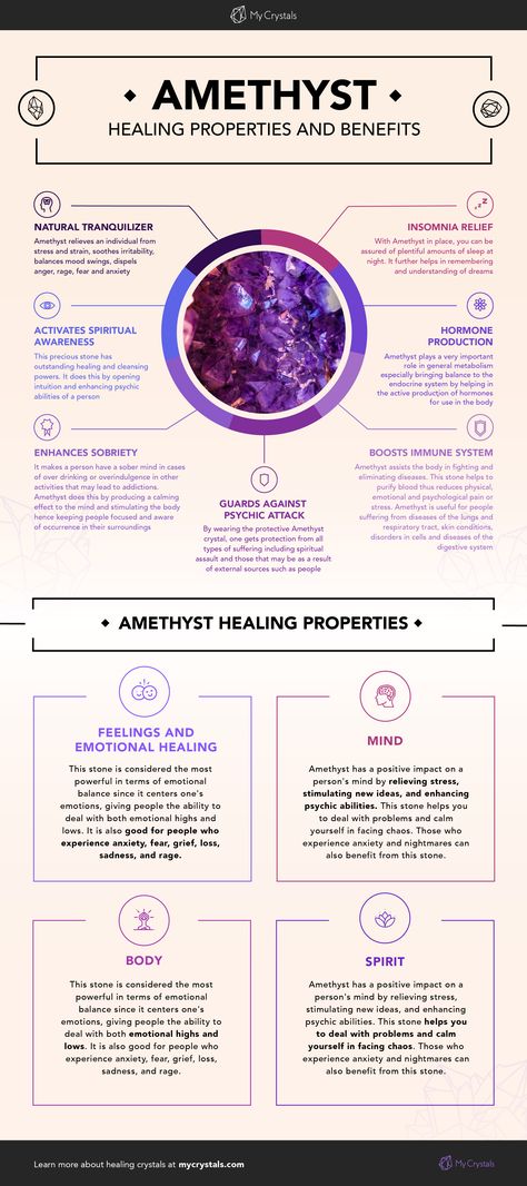 Amethyst: Meaning, Healing Properties and Powers Magical Properties Of Amethyst, Charging Amethyst Crystals, How To Charge Amythest, What Is Amethyst Good For, Amethyst Crystal Meaning Spiritual, Amethyst Cleansing And Charging, Crystals Meanings Amethyst, Benefits Of Amethyst Crystals, Amythist Stone Meaning