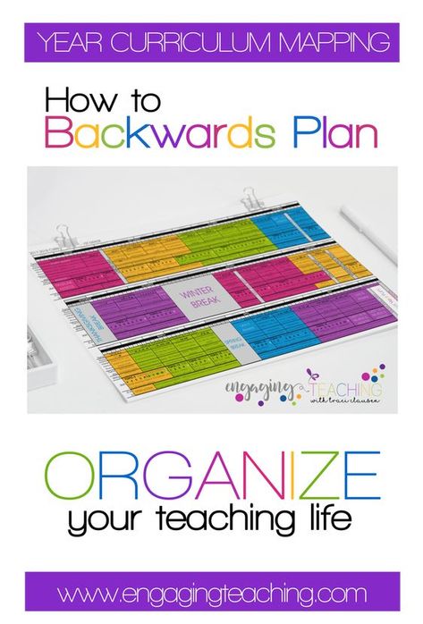 Curriculum Coach, Backwards Planning, Unit Planning, Resource Teacher, Curriculum Map, Planning School, School Planning, Curriculum Lesson Plans, Teaching Organization