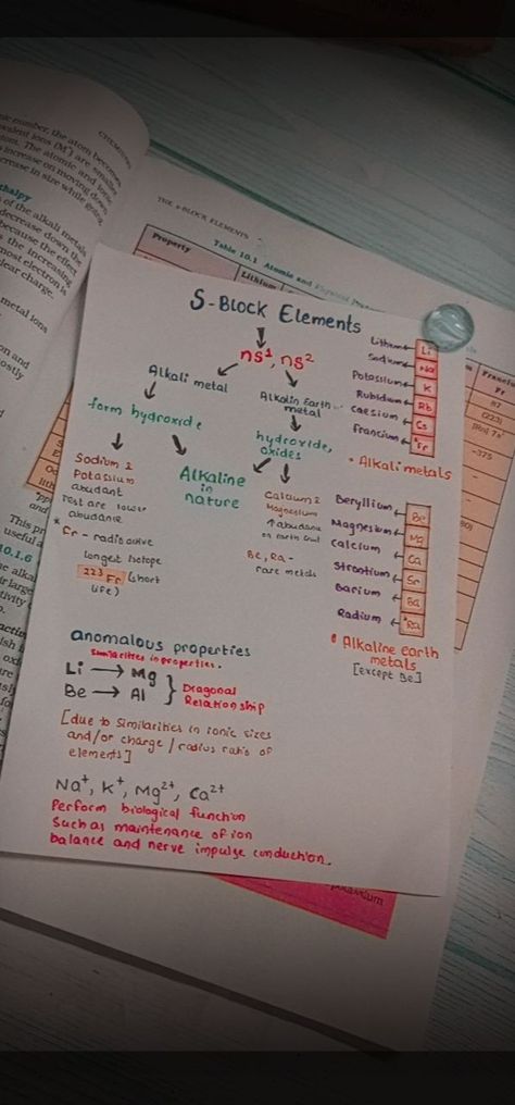 Chemistry Diagrams Science, Elements Notes Chemistry, Chemistry Notes Aesthetic Periodic Table, Periodic Table Of The Elements Notes, Periodic Table Aesthetic Notes, Redox Reactions Chemistry Notes Class 11, P Block Chemistry Notes Class 12, Class 11 Chemistry Notes Aesthetic, S Block Elements Chemistry Notes