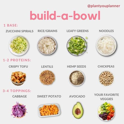 Carbs And Protein, Chipotle Burrito, Vegetarian Bowls, Plant Based Diet Meal Plan, Vegan Protein Recipes, Plant Based Meal Planning, Plant Based Lunch, Healthy Bowls Recipes, Plant Based Diet Recipes