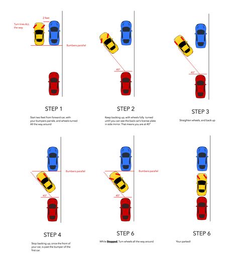 Tips on parallel parking - Parallel Parking Hack (Taught to me by a bus driver) - Imgur Driving Test Tips, Driving Basics, 1000 Lifehacks, Parallel Parking, Driving Tips, Learning To Drive, Car Hacks, Simple Life Hacks, Bus Driver