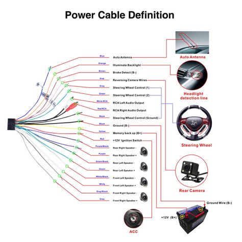 Car Audio Crossover, Car Audio Systems Diy, Truck Stereo, Subwoofer Wiring, Basic Electrical Engineering, Touch Screen Car Stereo, Basic Electrical Wiring, Sound System Car, Car Ecu