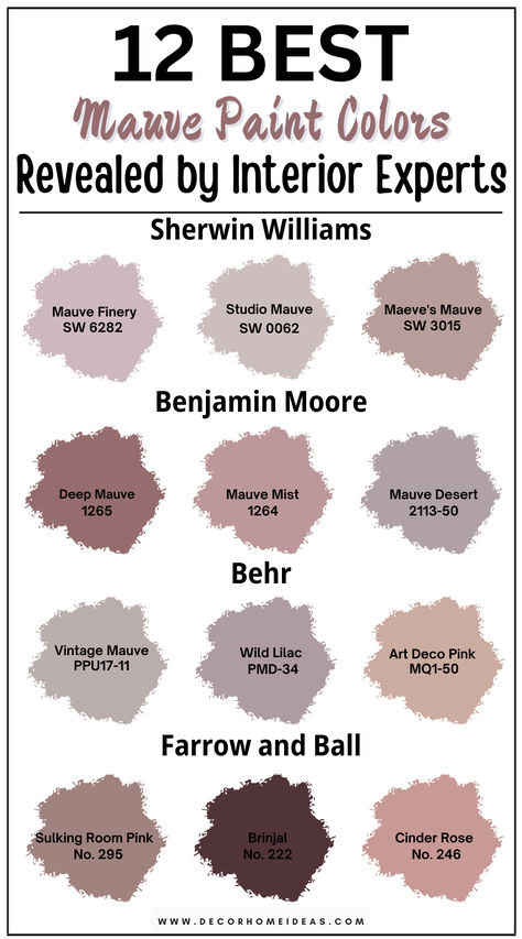 Discover the 12 best mauve paint colors handpicked by interior experts from top brands like Benjamin Moore, Sherwin Williams, Behr, and Farrow & Ball. From soft, muted shades to rich, romantic hues, these selections add warmth and sophistication to any space. Find out which mauve tones work best for different rooms and styles! Mauve Wall Color Bedroom, Farmhouse Bedroom Colors Paint, Women’s Office Paint Color, Mauve Sherwin Williams Paint, Mauve Purple Paint Colors, Valspar Dusty Rose, Mauve Paint Bathroom, Mauve And Brown Nursery, Grey Paint With Pink Undertones