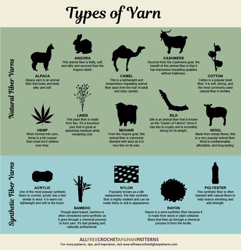 With this Types of Yarn Infographic, you will learn the differences in yarn types for crocheting. Yarn Weight Chart, Yarn Weights, Chart Infographic, Spinning Wool, Spinning Yarn, All Free Crochet, Spinning Fiber, Crochet Cowl, Types Of Yarn