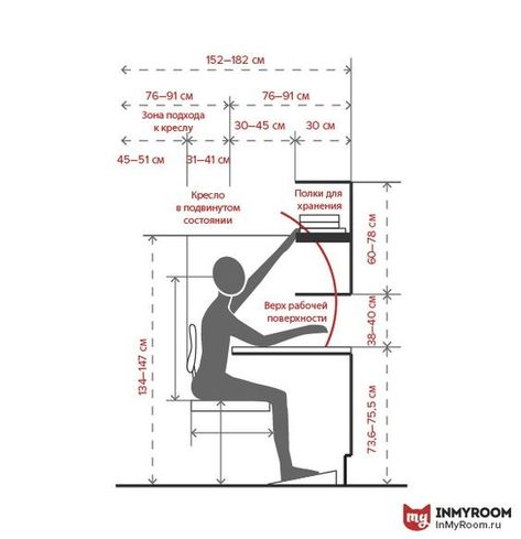 Human Dimension, Desk Dimensions, Furniture Dimensions, Contemporary Office, Office Layout, Design Rules, Types Of Furniture, A Desk, Space Planning