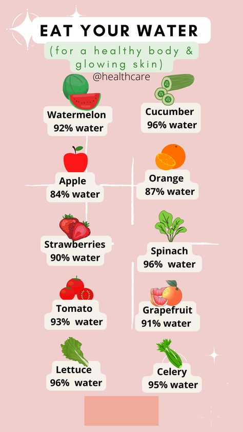 Eat Your Water, Hydration Challenge, Hydrating Foods, Water Hydration, Skin Drinks, Water Challenge, Strawberry Spinach, Healthy Hydration, Water Benefits