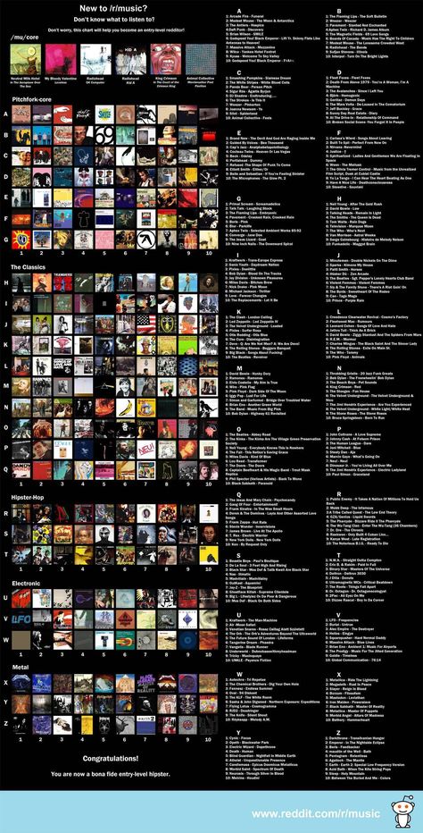 list of phenomenal albums Mu Essentials, Essential List, Music Essentials, Music Nerd, Music Recommendations, Music Mood, Music Charts, Movie Songs, Song Playlist