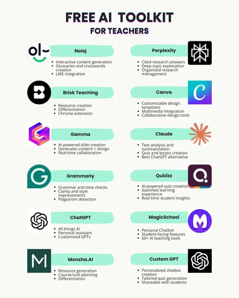 13 Best AI Tools for Teachers: Your Ultimate AI Stack! (with Infographic) | Monsha · AI for Teachers · Teaching Resources & Course Planning Teacher Time Management, Online Teaching Resources, Best Educational Apps, Education Application, Classroom Assessment, Basic Computer Programming, Text Analysis, Apps For Teachers, Study Apps