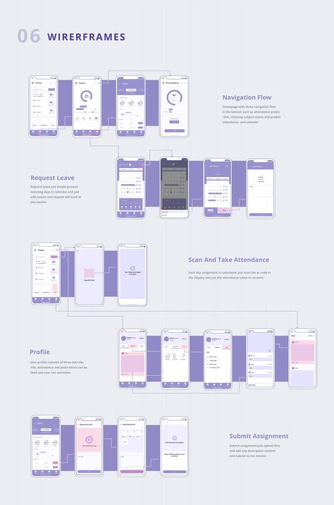 Presence on Behance Wireframe Design App, App Wireframe Design, Portfolio Wireframe, Wireframes Design, Ux Design Presentation, การออกแบบ Ui Ux, Ui Portfolio, Ux Portfolio, Ux Design Portfolio