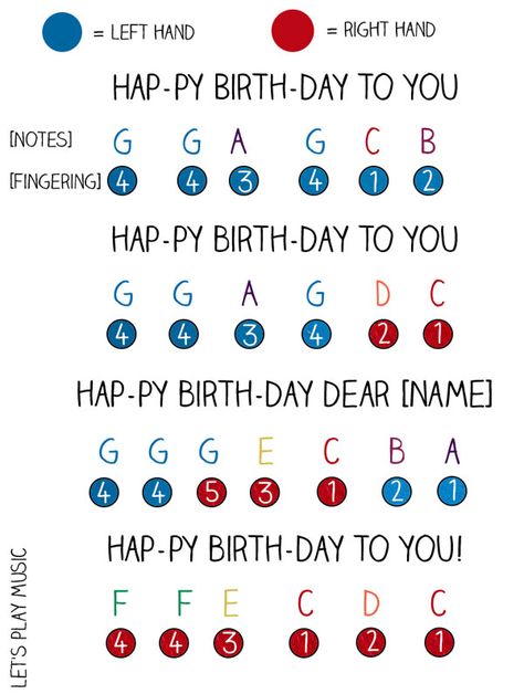 Easy version of Happy Birthday - Notes, Piano Fingering and Lyrics Happy Birthday Piano, Keyboard Noten, Piano Music With Letters, Birthday Notes, Piano Songs For Beginners, Piano Sheet Music Letters, Piano Lessons For Kids, Piano Music Easy, Beginner Piano Music