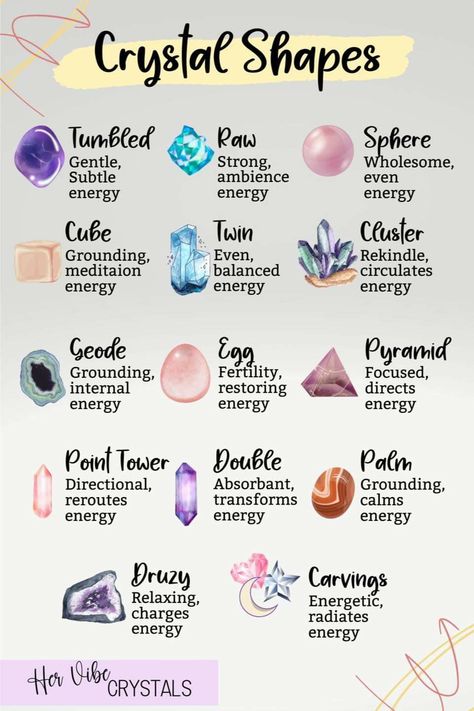 Crystal Identification Charts, Crystal Shapes And Meanings, Crystal Shapes Meaning, Gems Meanings, Shapes Of Crystals, Crystal Meanings Charts, Energy Stones Crystal Healing, Gem Meaning, Crystal Identification