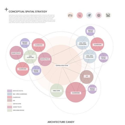 If you want the service, send me a message here, or contact me at the link Mapping Illustration, Bubble Diagram Architecture, Function Diagram, Activity Diagram, Bubble Diagram, Site Analysis Architecture, Architecture Program, Urban Design Concept, Adobe Illustrator Design