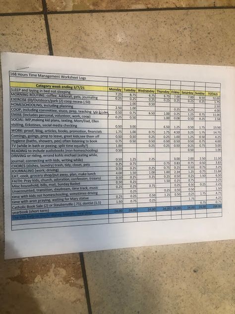 The Kerrie Show: "What Do You Do All Day?" Time Diary Results for Six Weeks #168 Hours #TimeMakeover 168 Hours, Mocha Frappuccino, Peanut Flour, Ate Too Much, Orange Creamsicle, Trying To Sleep, Homeschool Planning, Trim Healthy Mama, Day Time