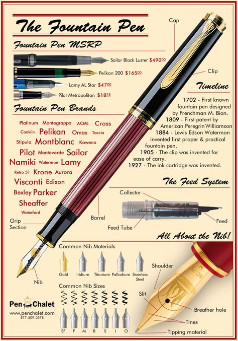 The Fountain Pen Infographic, A General View of Fountain Pens from Pen Chalet. Details of a fountain pen. Pen anatomy to the feed and nib anatomy of a fountain pen. Fountain Pens Calligraphy, Pen Brands, Pen Pen, Info Graphic, Fine Writing Instruments, Luxury Pens, Beautiful Pen, The Fountain, Dip Pen