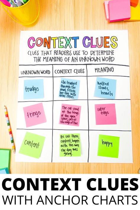 Need a simple way to teach context clues? Check out these 3 interactive anchor charts that are perfect for any elementary classroom! Add these lessons and activities to your Language, Reading Literature, and Reading Informational lesson plans to help your students master context clues. Context Clues Anchor Chart, Nonfiction Reading Activities, Vocabulary Meaning, Context Clues Activities, Unknown Words, Teaching Nonfiction, Interactive Anchor Charts, Dictionary Skills, Fluency Activities