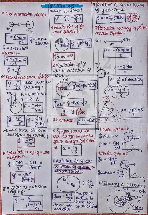 Gravitation - Physics Short Notes 📚 Physics Notes Gravitation, Gravitation Notes Class 9th, Gravitation Formula Sheet, Work Power Energy Formula Sheet, Gravitation Notes Class 11, Kinematics Physics Notes, Gravitation Notes, Gravitation Physics, Physics Cheat Sheet