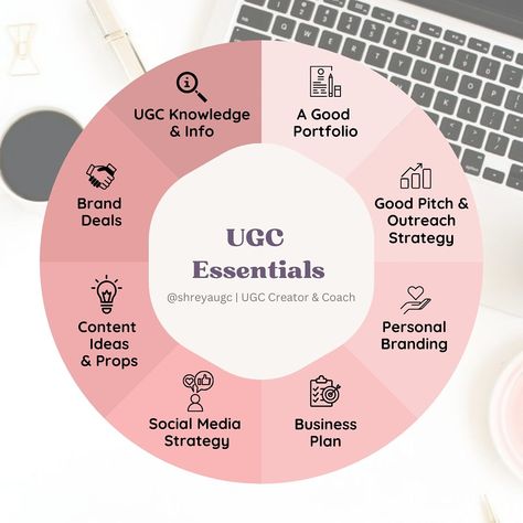 Want to Learn How to Become a UGC Creator!? Make sure you have these things 👆🏻 Follow @shreyaugc for more informative posts & Videos🫶🏻 #ugc #ugccreator #ugcexample #ugccommunity #ugccontent #ugccoach #ugcindia #indianugccreator #coach #contentcreator #ugctipsforbeginners #shreyaugc Chocolate Benefits, Social Media Marketing Content, Essential Items, Fashion Business, Post Design, Social Media Tips, Content Creation, Business Fashion, Content Creator