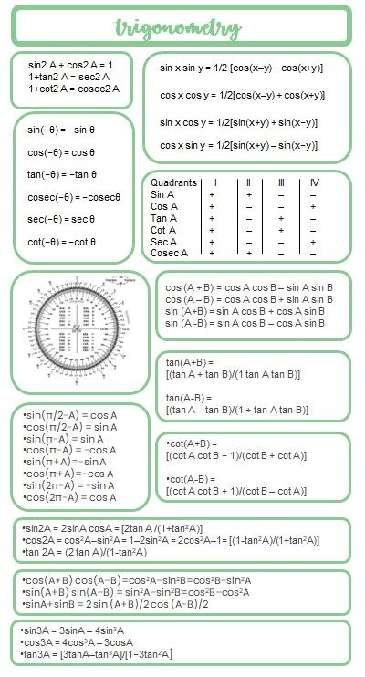 Class 11 Formula Sheet, Trigonometry Formula Sheet, Laws Of Motion Class 11 Mind Map, Trigonometry All Formulas Class 10, Trigonometry Notes Cheat Sheets, Class 11 Aesthetic Notes, Maths Cheat Sheets, Trigonometry Formulas Class 11 And 12, Calculus 2 Cheat Sheet