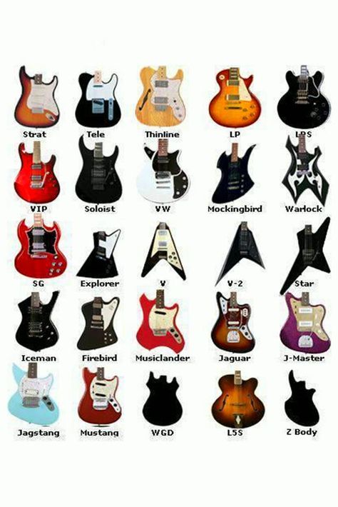 The Chats Band, Basic Chords Guitar, Guitar Body Shapes, Guitar Types, Guitar Brands, Guitar Shapes, Guitar Bodies, Acoustic Guitar Music, Not Musik